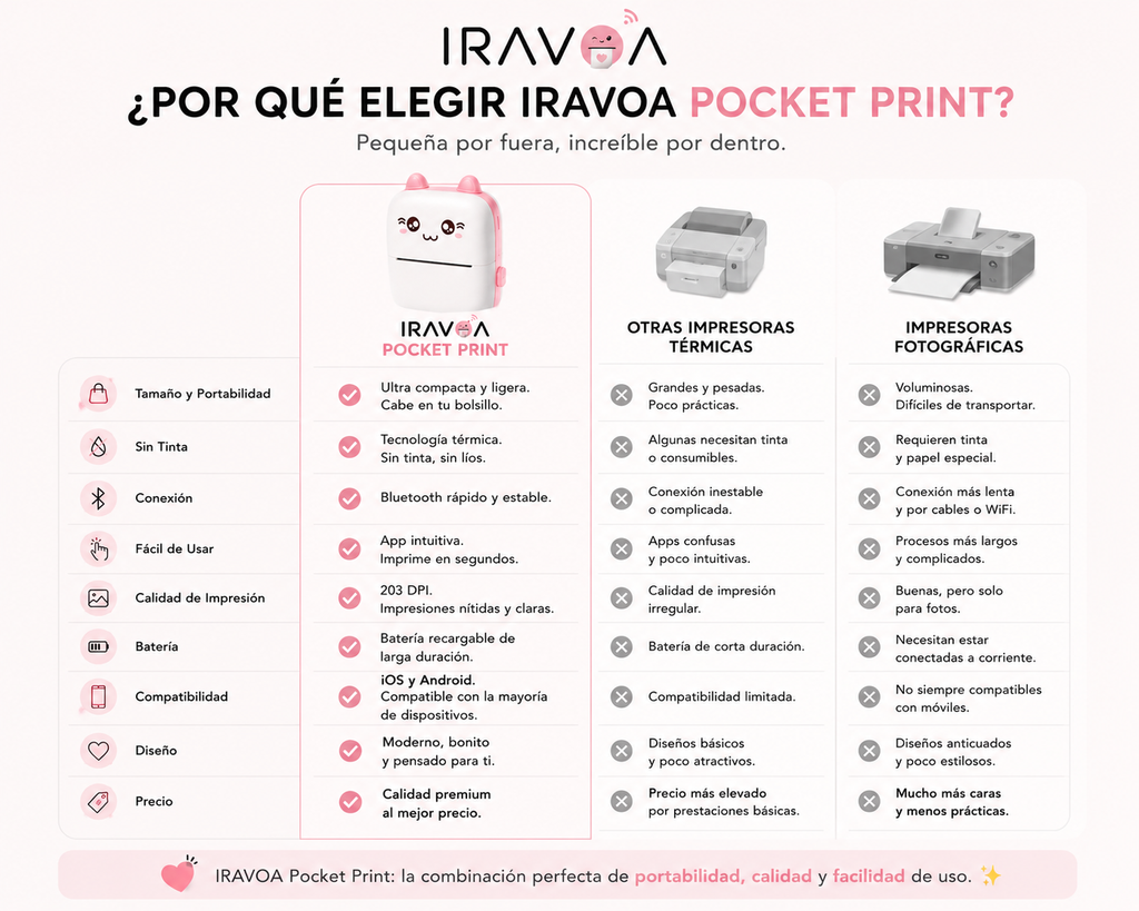 IRAVOA™ Pocket Print – Mini Impresora Térmica Portátil