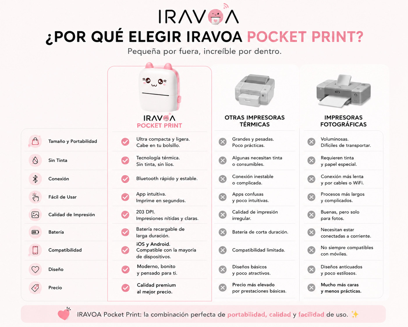 IRAVOA™ Pocket Print – Mini Impresora Térmica Portátil